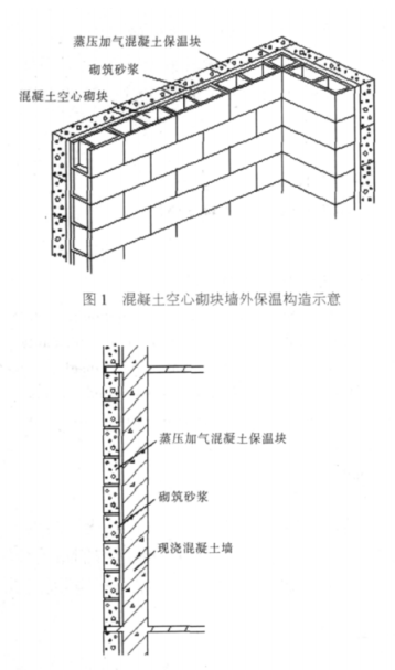 武宁蒸压加气混凝土砌块复合保温外墙性能与构造